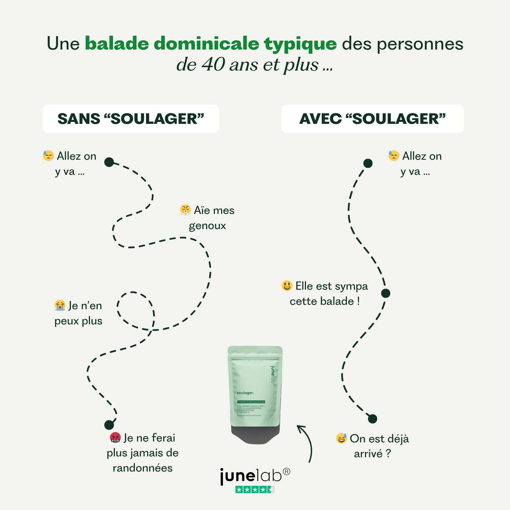 Soothe - Collagen Complex to Support Joints - 200g