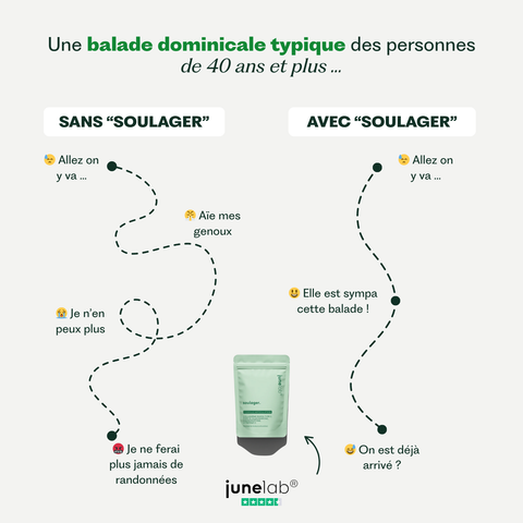 Soulager - Complexe de collagène pour soutenir les articulations - 200g