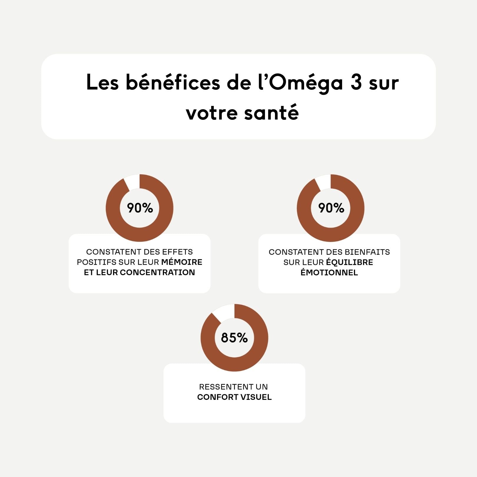 Oméga 3 - 90 gélules