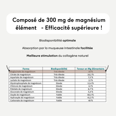 Magnésium bisglycinate